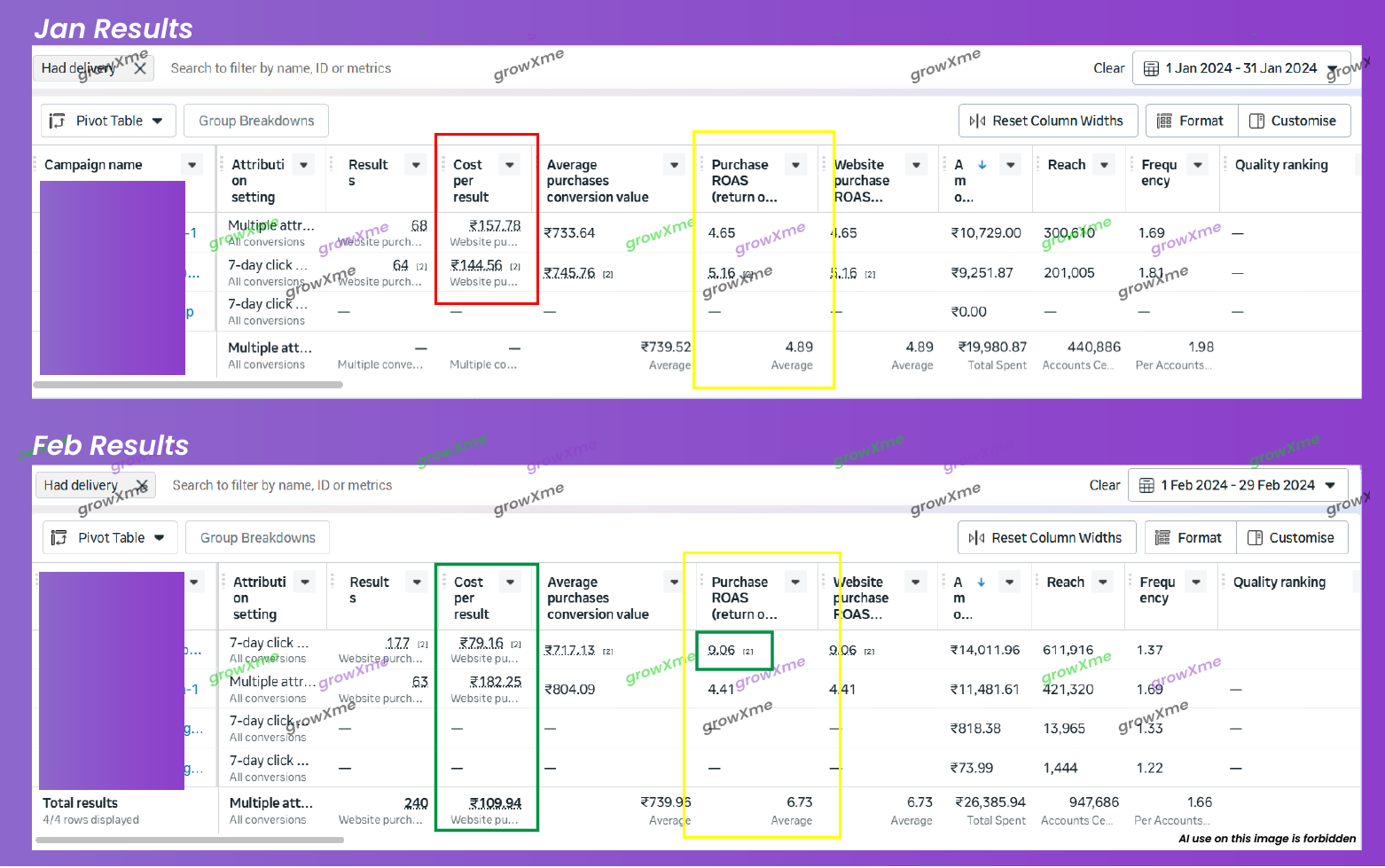 Meta Ads Performance Screenshot