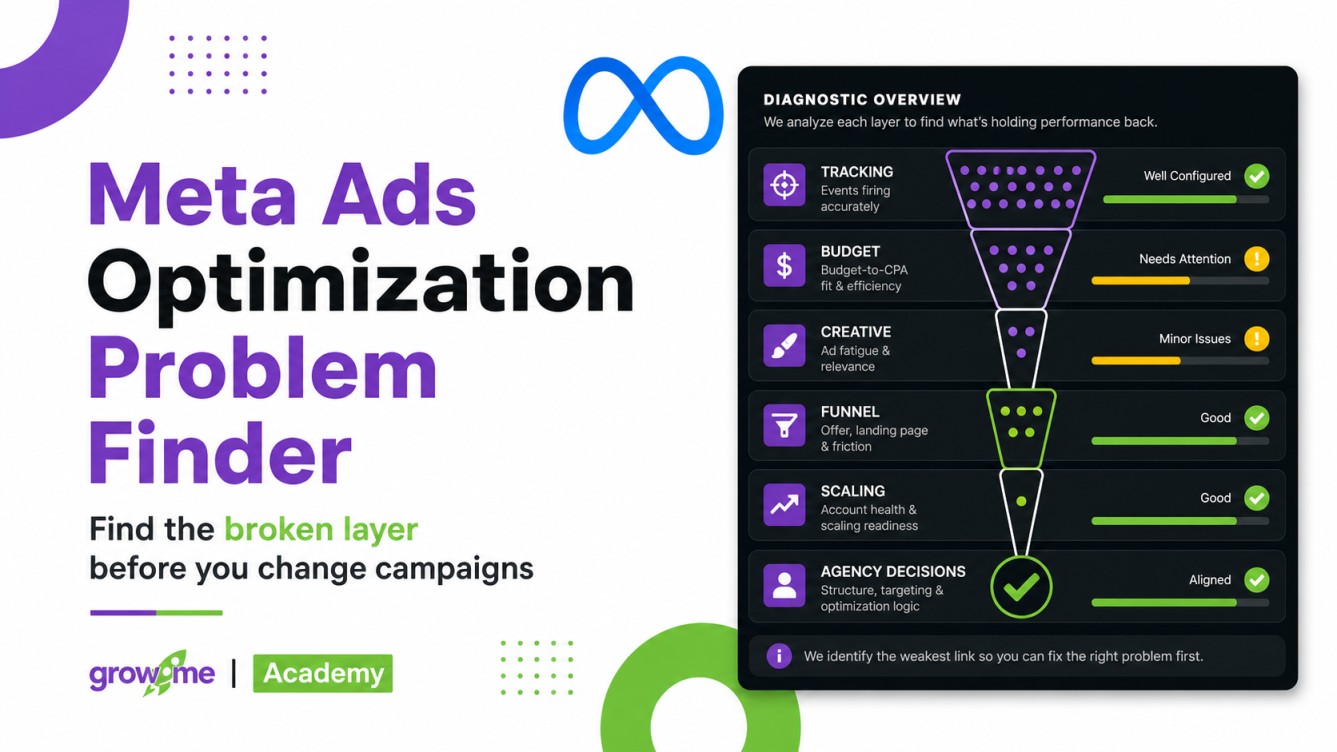 Meta Ads Problem Finder | GrowXme — 官网预览图