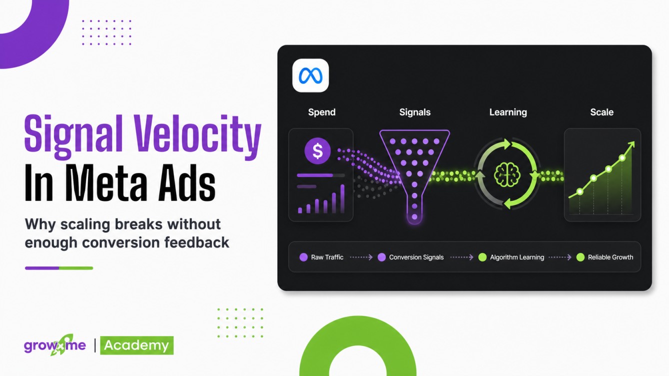 Signal Velocity in Meta Ads, Facebook Ads, and Instagram Ads showing conversion feedback flow and why paid ad scaling breaks without enough signals
